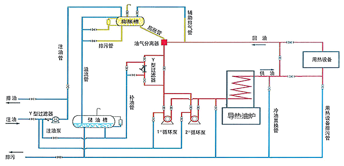 有機(jī)熱載體液相供熱系統(tǒng)工藝流程圖.png